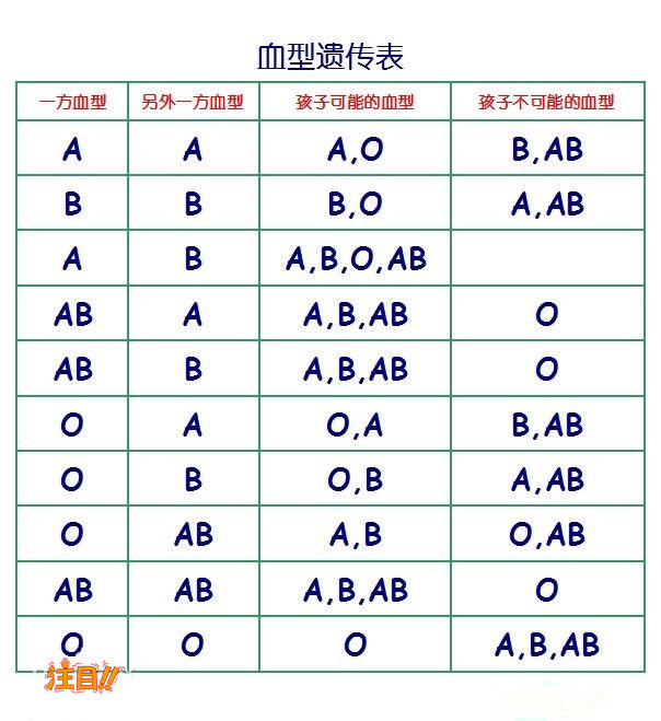 武汉市匿名亲子鉴定大概多少费用,武汉市隐私亲子鉴定如何办理